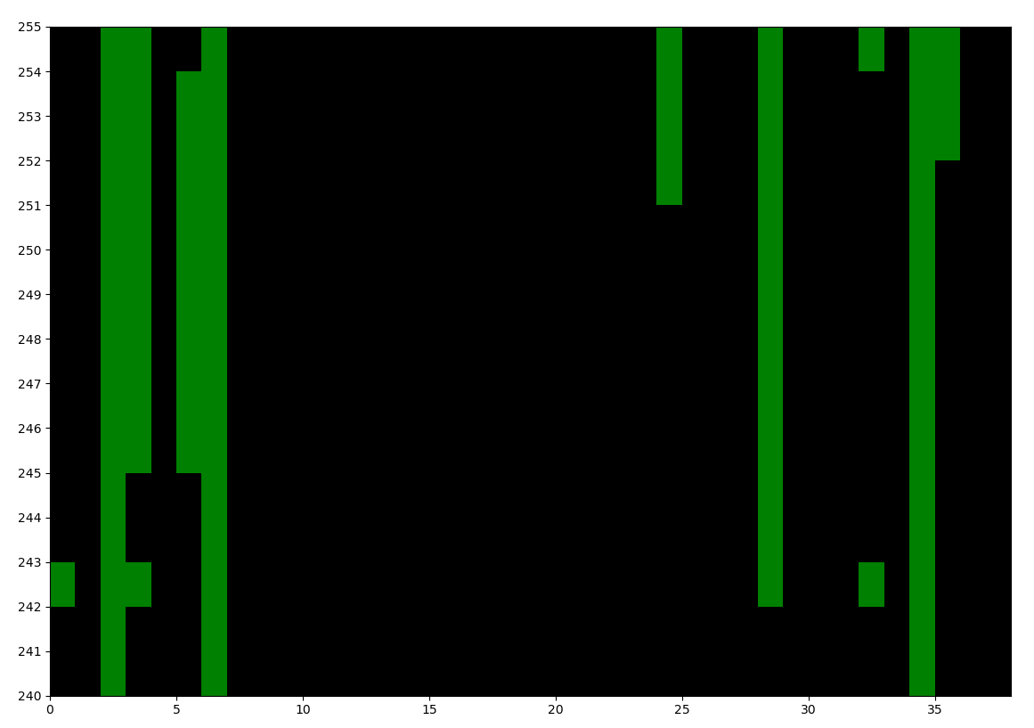 heatmap